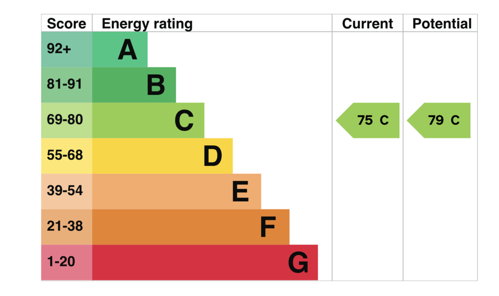 EPC