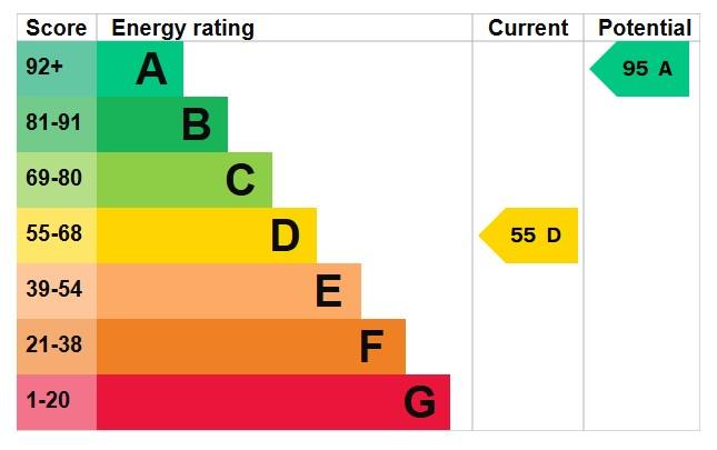 EPC Graph
