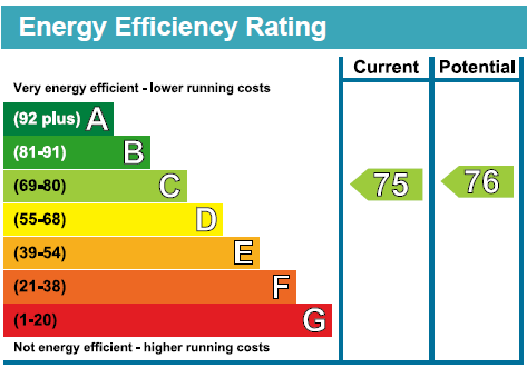 Epc graph