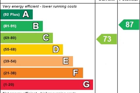 undefined, *UNDER OFFER* Southbourne Road, Eastbourne