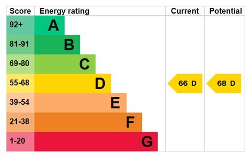 EPC Graph