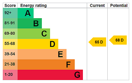 EPC