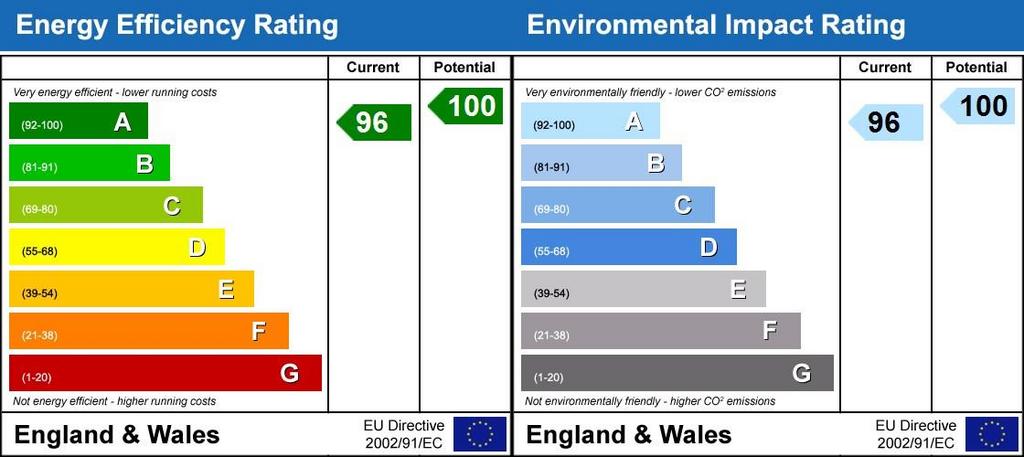 Energy Performanc...
