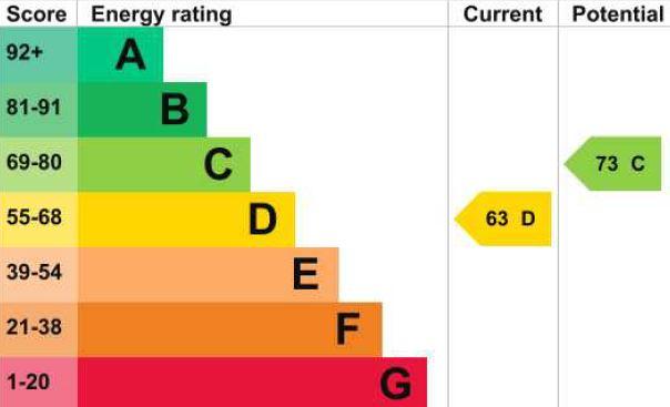 EPC Graph