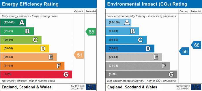 EPC Graph