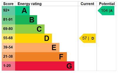 EPC Graph.JPG