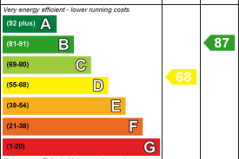 undefined, Algernon Road, London SE13