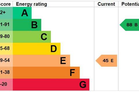 2 bedroom end of terrace house for sale, Southampton Road, Portsmouth PO6
