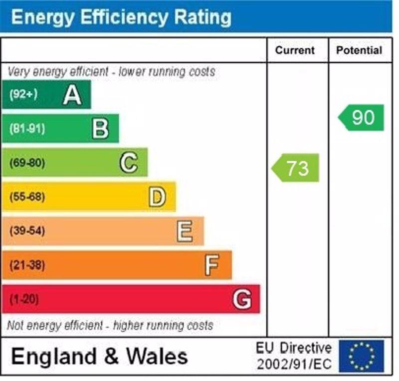 Epc graph