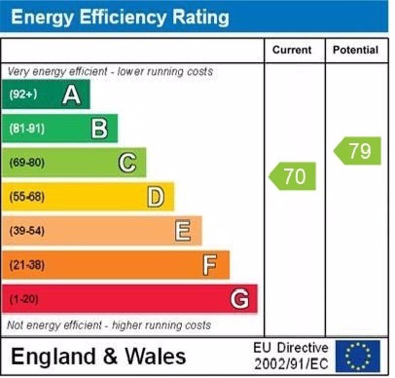 Epc graph