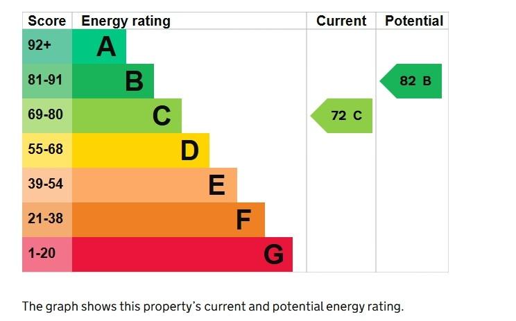 EPC Graph