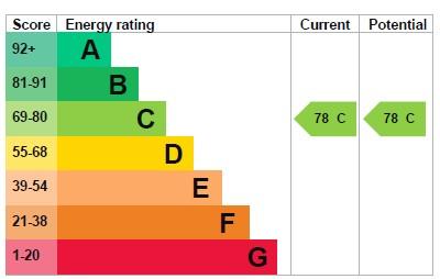 EPC Graph
