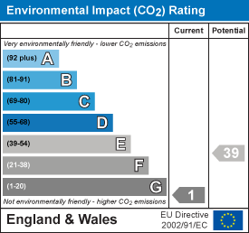 EI Rating