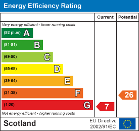 EE Rating
