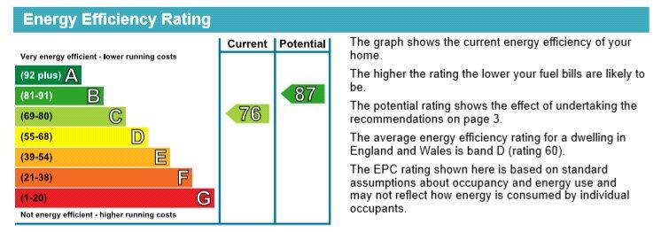 EPC Graph
