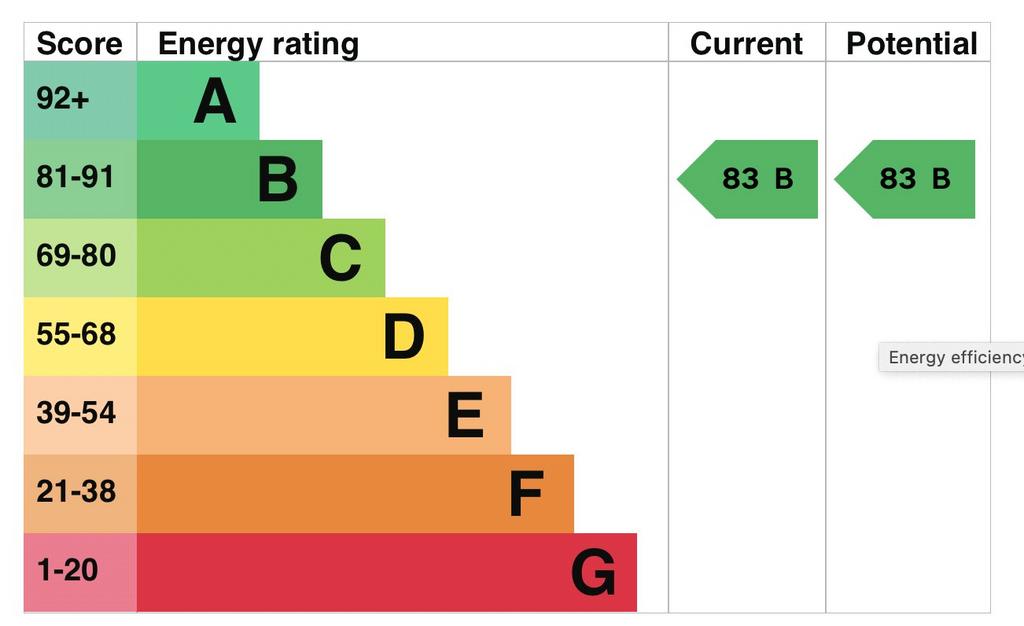 EPC Graph