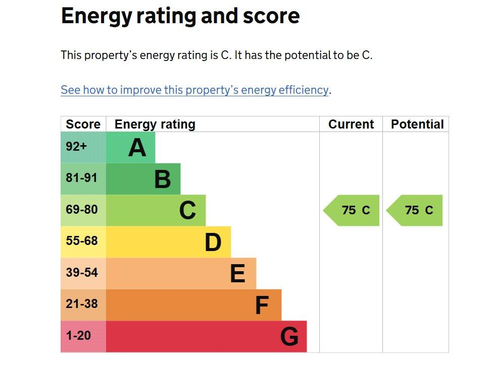 EPC Graph