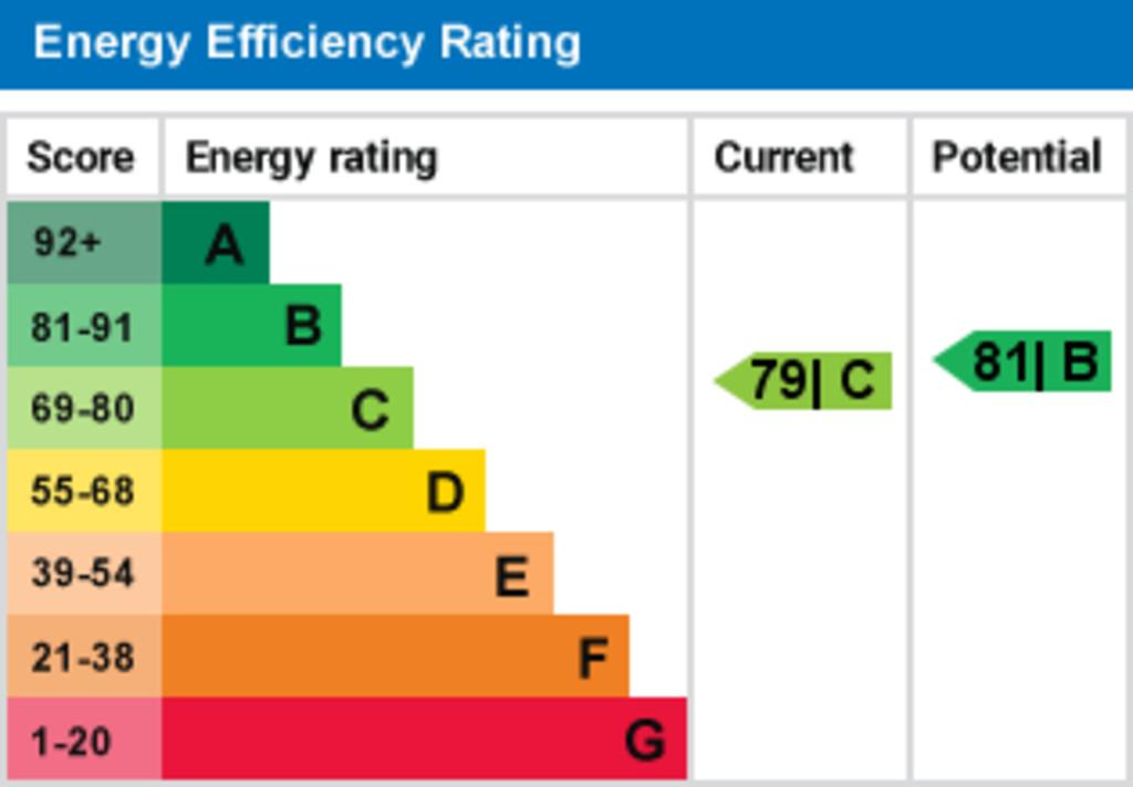 Epc graph
