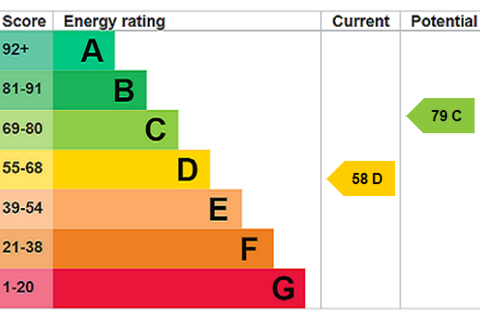 undefined, Whitbread Road, Brockley, SE4