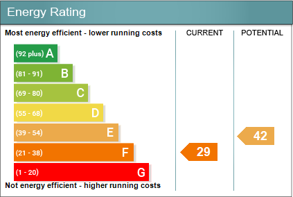 Energy performanc...