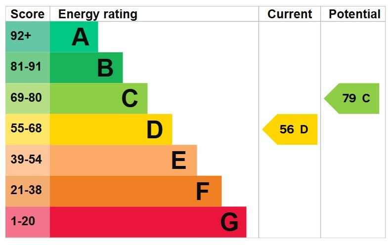 EPC Graph