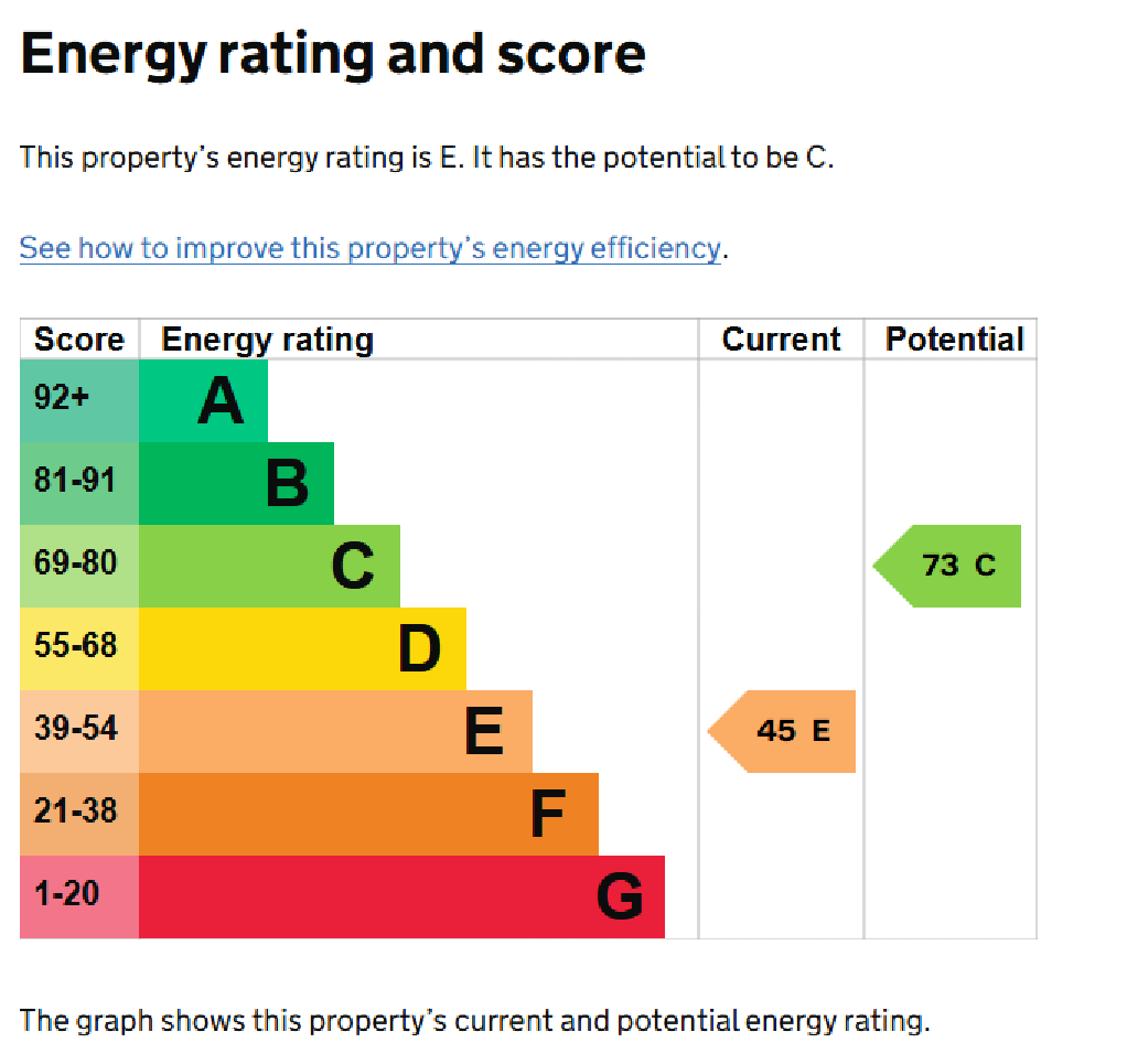EPC Certificate