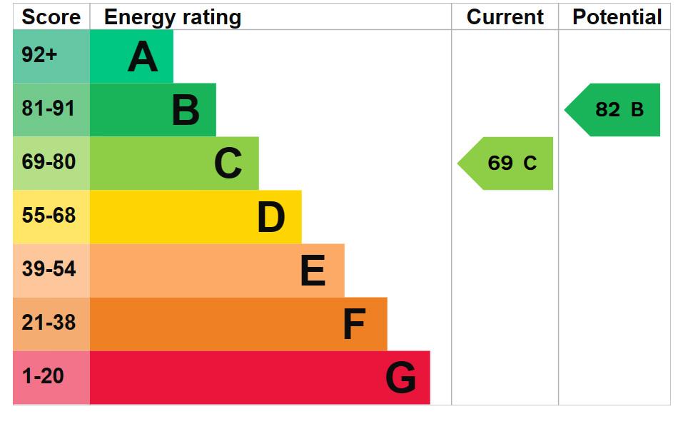 EPC
