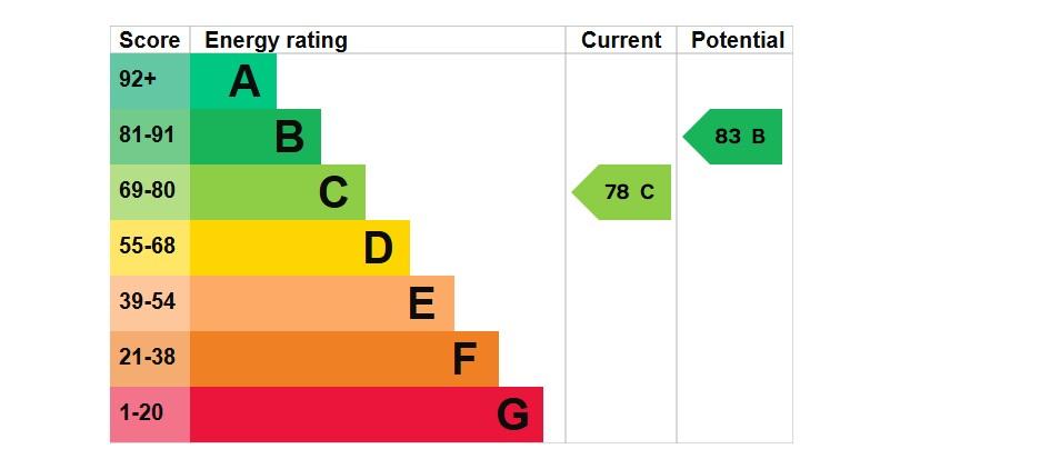 EPC Graph