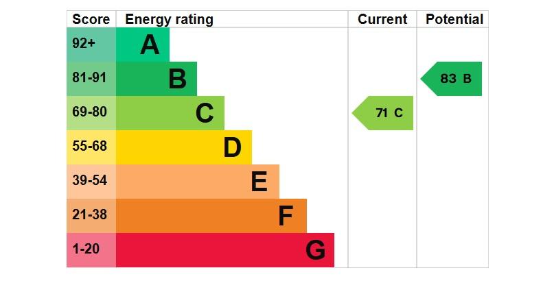EPC Graph
