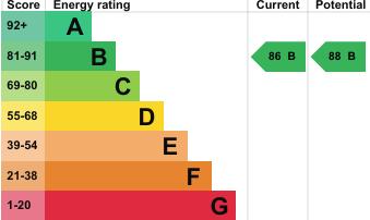 EPC Graph