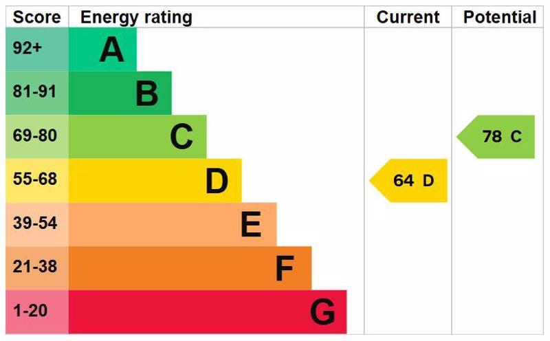 Energy Efficiency
