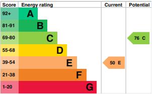 EPC Graph