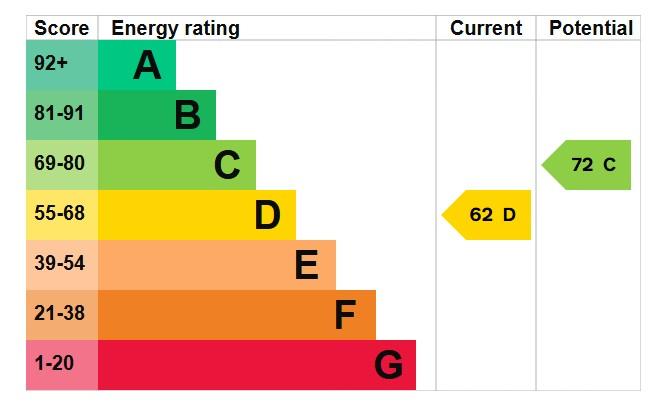 EPC Graph