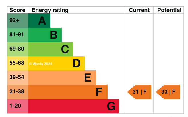 EPC graph