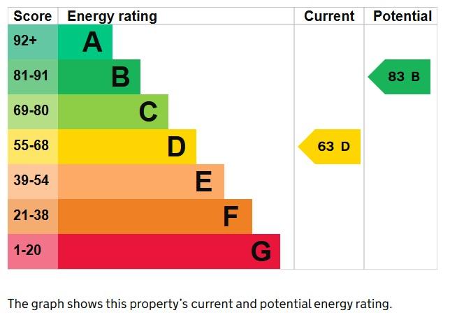 EPC Graph
