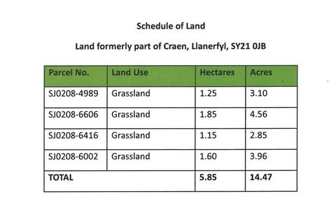 Land for sale, Llanerfyl, Welshpool