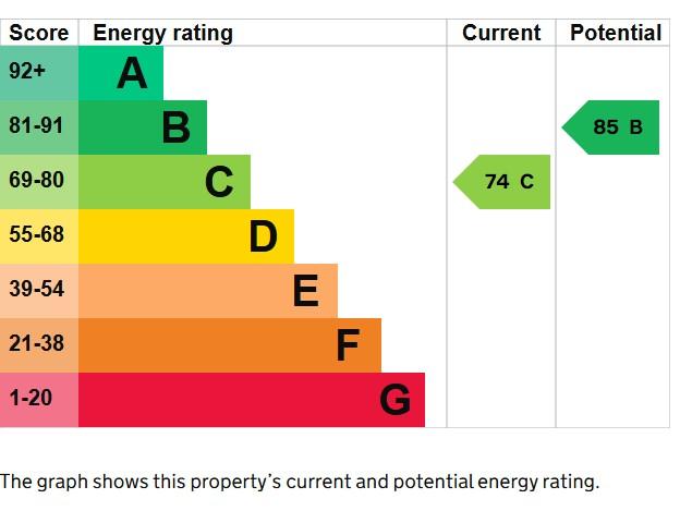 EPC Graph