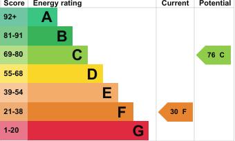 EPC Graph
