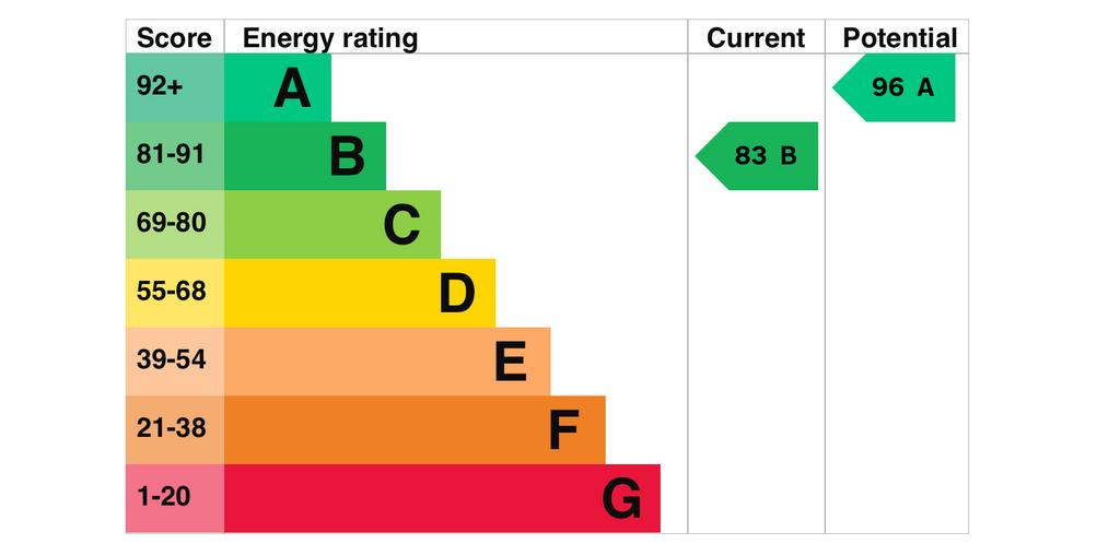 EPC