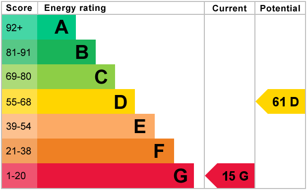 EPC