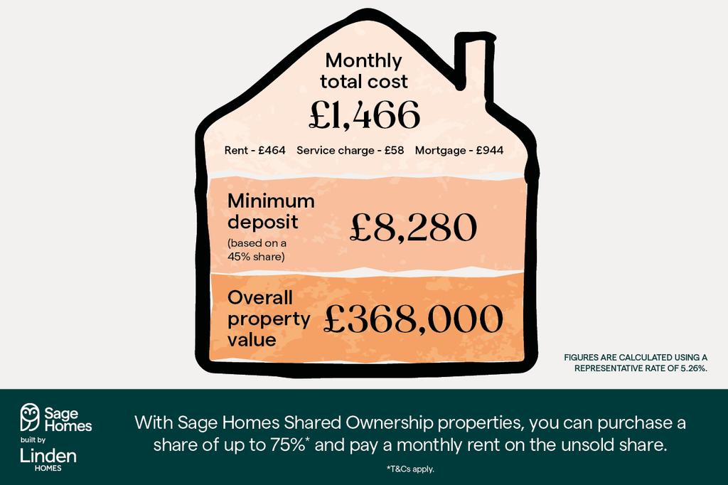 FINAL RKH 83381 VGK - Sage Homes Linden Shared...