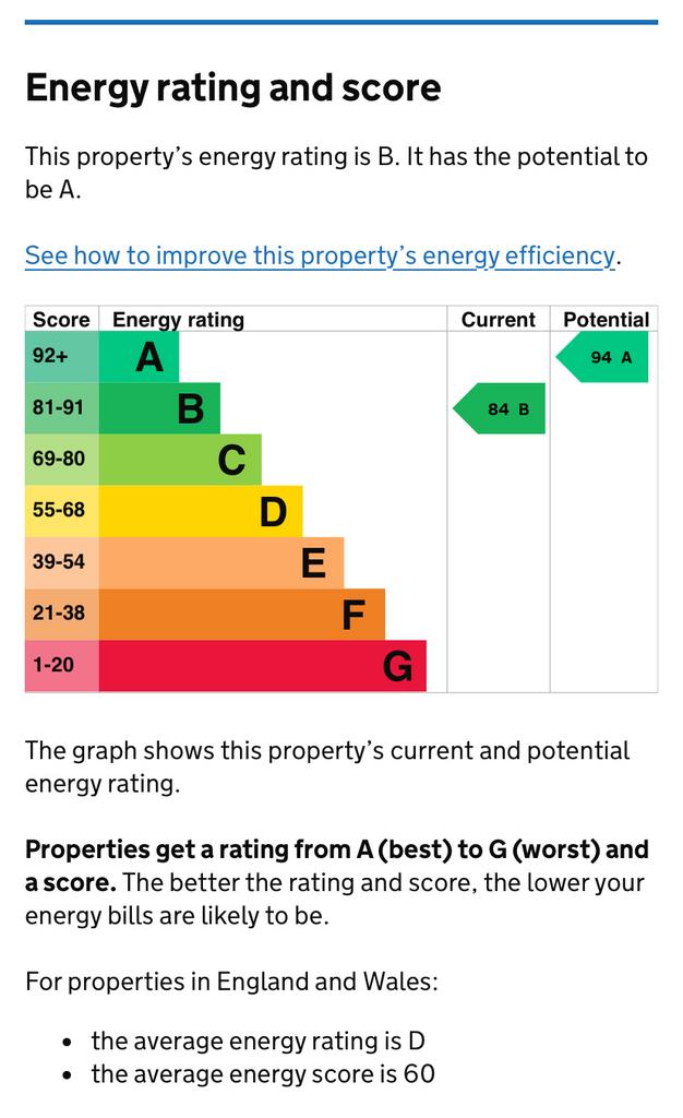 Energy Performance Certificate