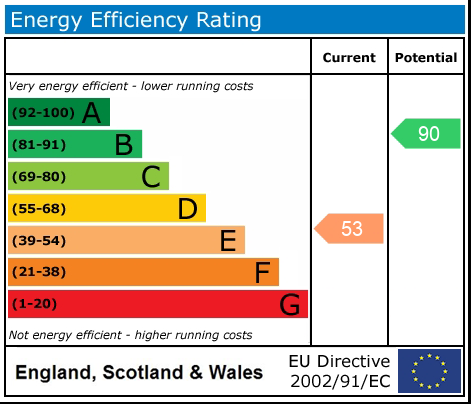 EPC (Contains public sector information licensed under the Open Government Licence v3.0.)