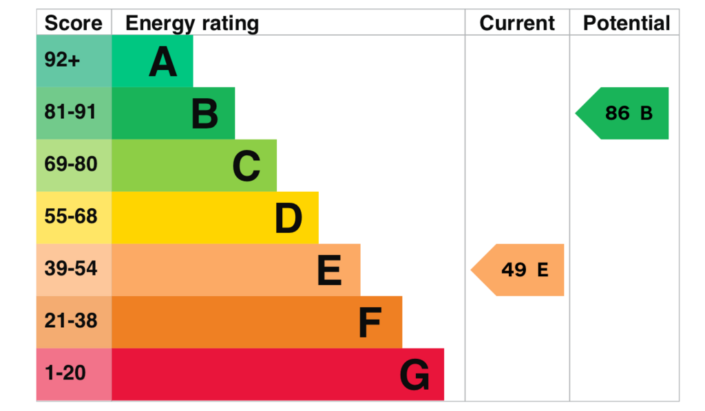 EPC