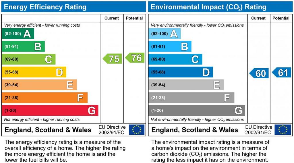 EPC Graph