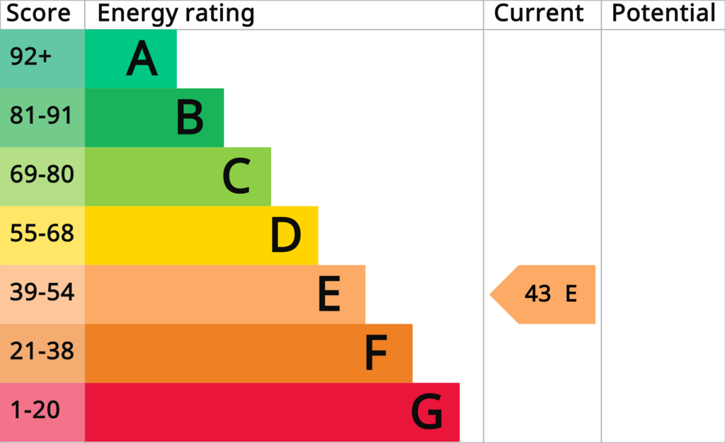 EPC (Contains public sector information licensed under the Open Government Licence v3.0.)