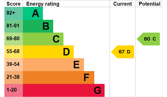 EPC