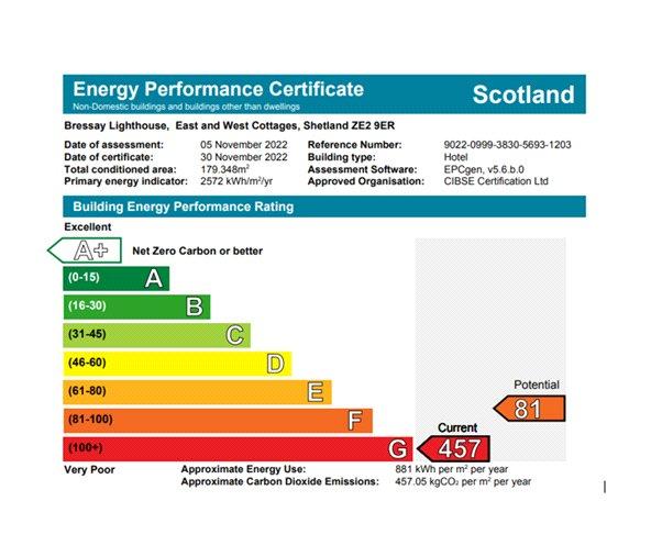 EPC - Cottages