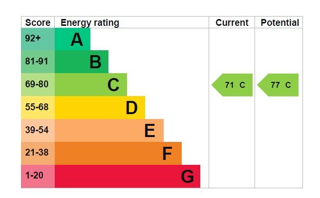EPC