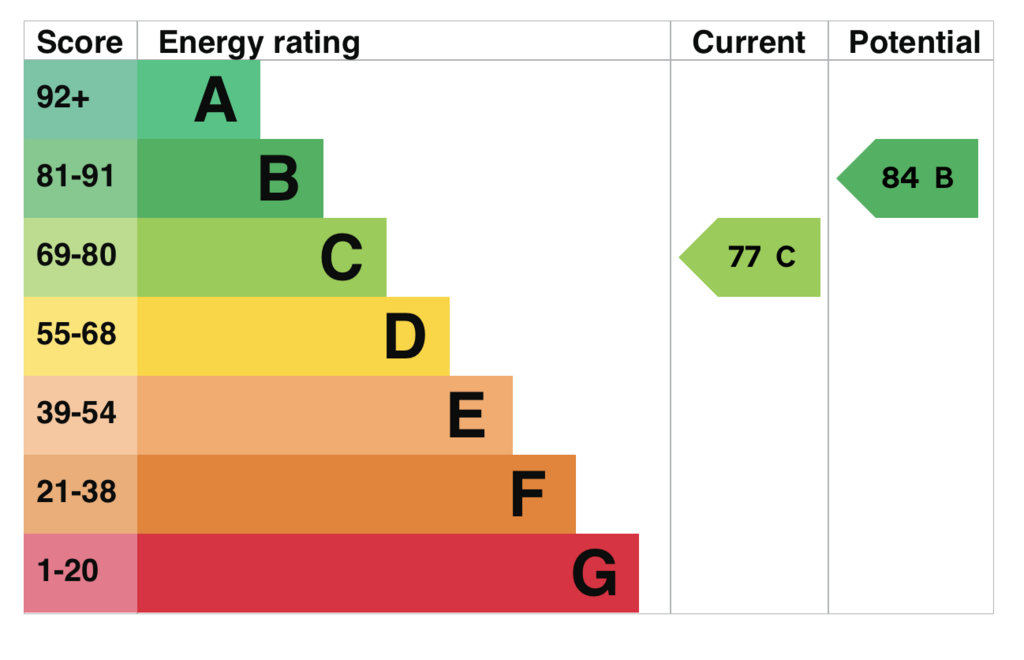 EPC